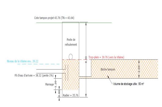 Plan de tuyaux